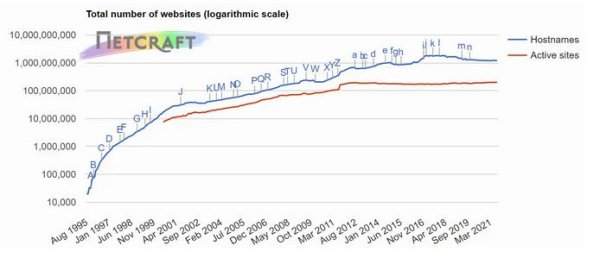 铁牛配资 Netcraft 8 月 Web 服务器调查报告发布