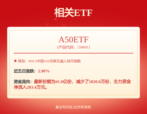 中兴证券 富国消费升级混合A,富国消费升级混合C: 富国消费升级混合型证券投资基金招募说明书(更新)(二0二五年第二号)