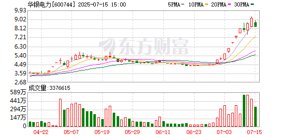 天创网 中报行情拉开帷幕：有个股8天涨超80% 这些行业有望保持高增
