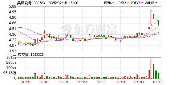 翼牛网 美锦能源创新实践入选2025年企业ESG案例